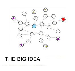 The big idea